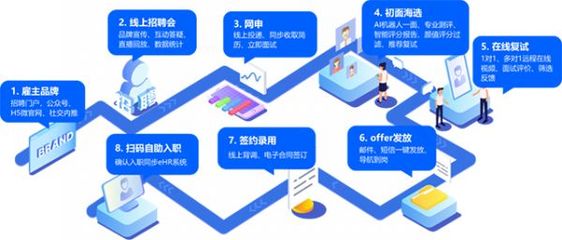 HR服務哪家強？中國人力資源科技影響力50強榜單揭曉，品牌管理成關鍵賽道